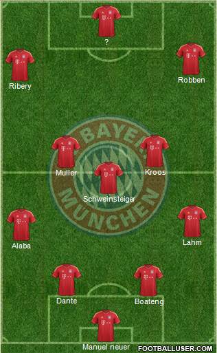 FC Bayern München Formation 2014