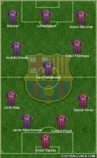 F.C. Barcelona Formation 2014