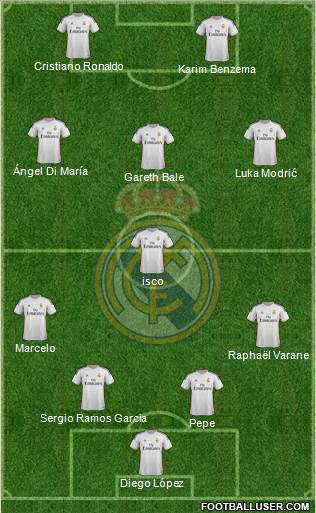 R. Madrid Castilla Formation 2014