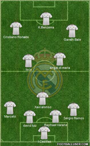 Real Madrid C.F. Formation 2014