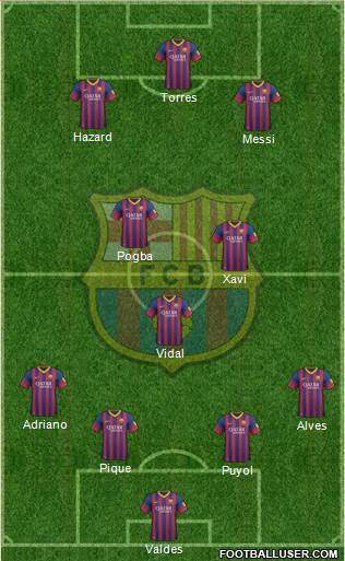 F.C. Barcelona Formation 2014