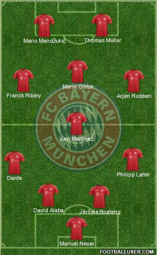 FC Bayern München Formation 2014