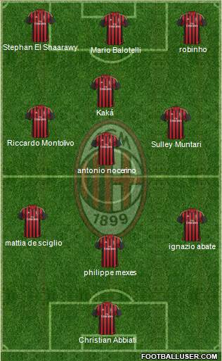 A.C. Milan Formation 2014