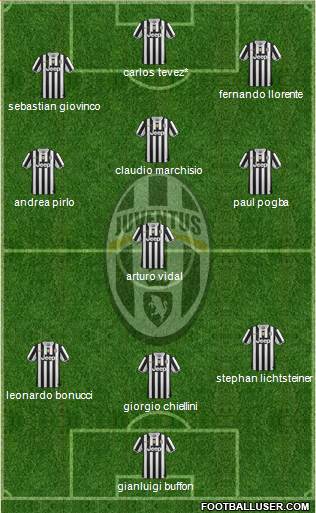 Juventus Formation 2014