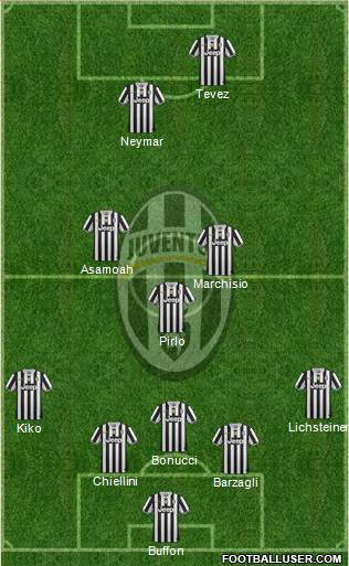 Juventus Formation 2014