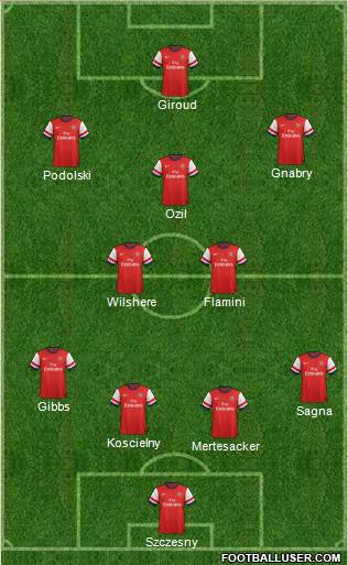 Arsenal Formation 2014