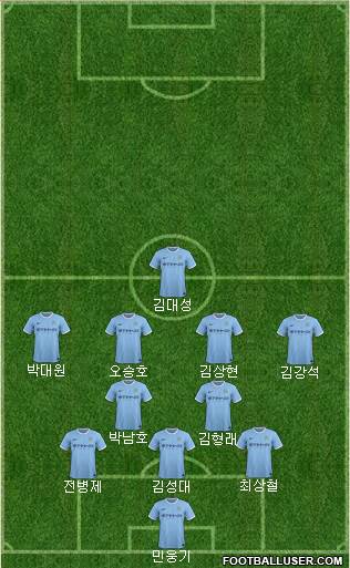 Manchester City Formation 2014