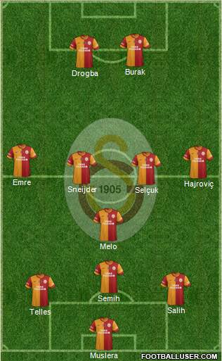 Galatasaray SK Formation 2014