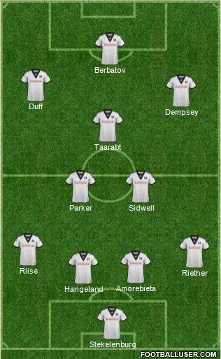 Fulham Formation 2014