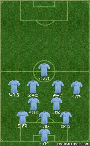 Manchester City Formation 2014
