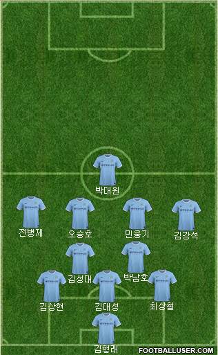 Manchester City Formation 2014