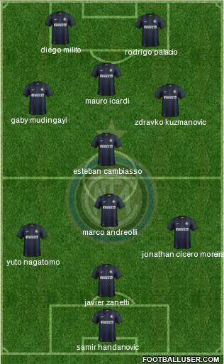 F.C. Internazionale Formation 2014