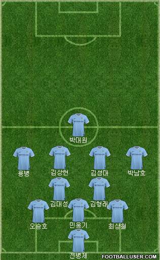 Manchester City Formation 2014