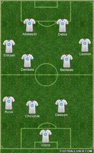 Tottenham Hotspur Formation 2014