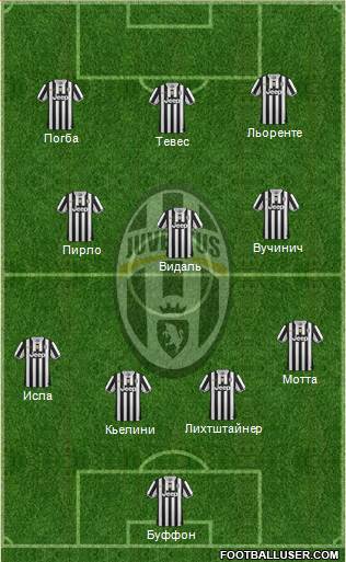 Juventus Formation 2014