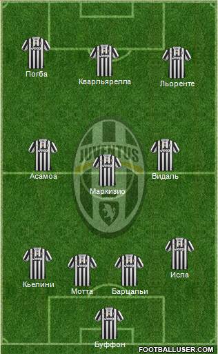 Juventus Formation 2014