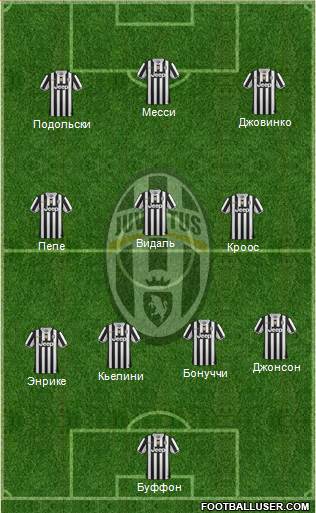 Juventus Formation 2014