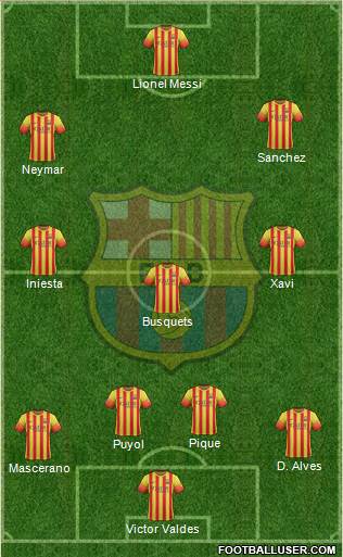 F.C. Barcelona Formation 2014