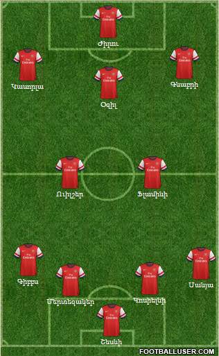 Arsenal Formation 2014
