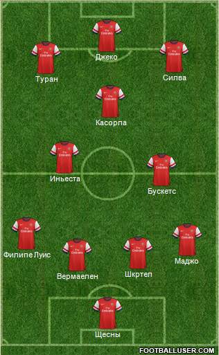 Arsenal Formation 2014
