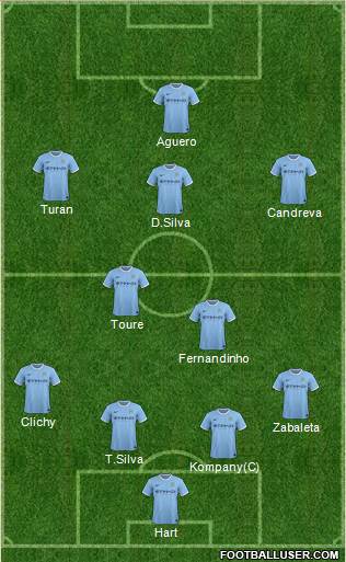 Manchester City Formation 2014