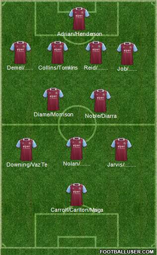 West Ham United Formation 2014