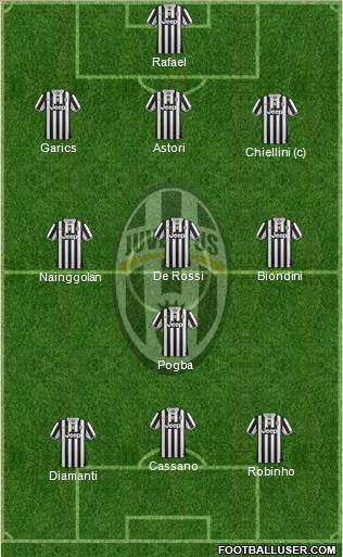 Juventus Formation 2014