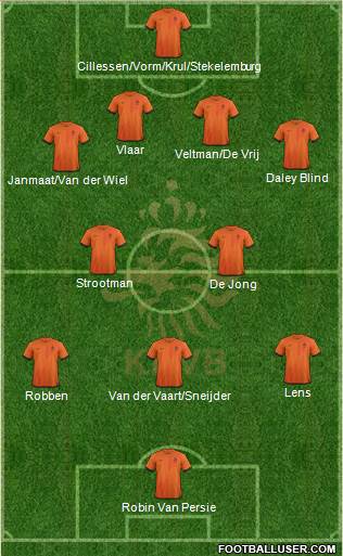 Holland Formation 2014