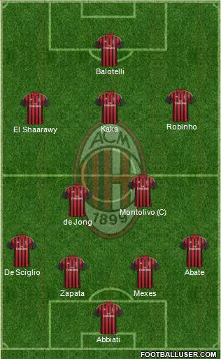 A.C. Milan Formation 2014