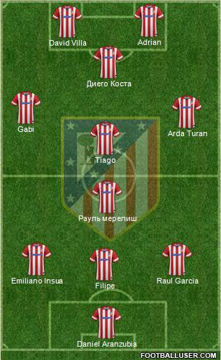 Atlético Madrid B Formation 2014
