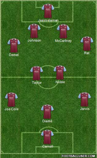 West Ham United Formation 2014