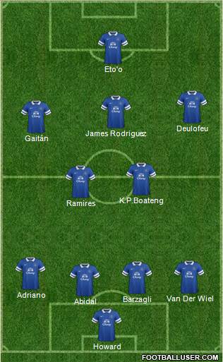 Everton Formation 2014