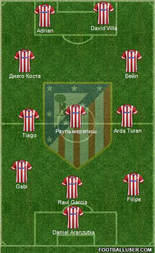 Atlético Madrid B Formation 2014