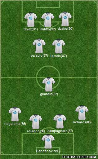 Tottenham Hotspur Formation 2014