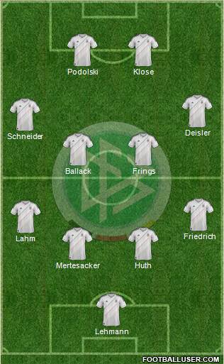 Germany Formation 2014