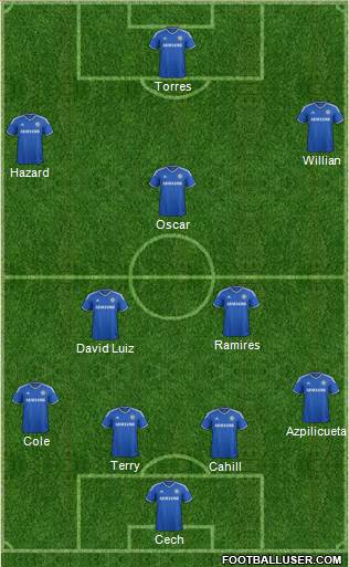 Chelsea Formation 2014
