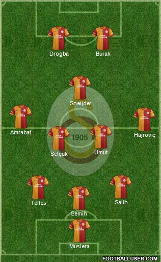 Galatasaray SK Formation 2014