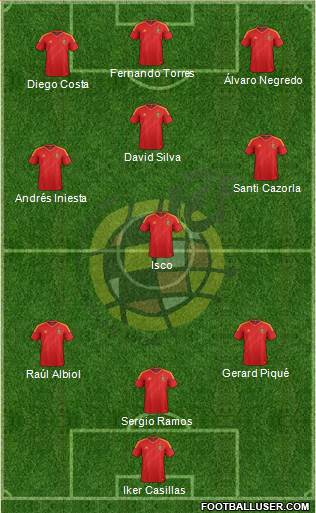 Spain Formation 2014