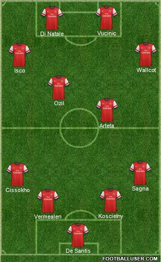Arsenal Formation 2014