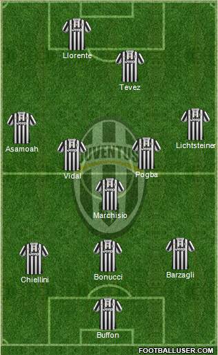 Juventus Formation 2014