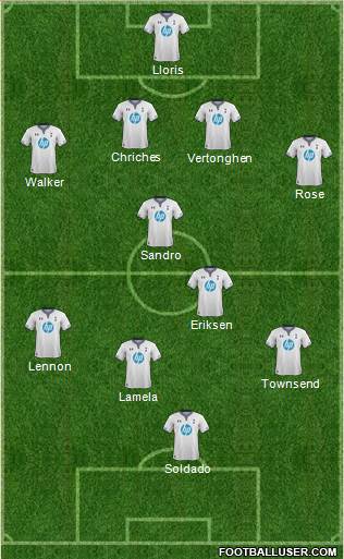 Tottenham Hotspur Formation 2014