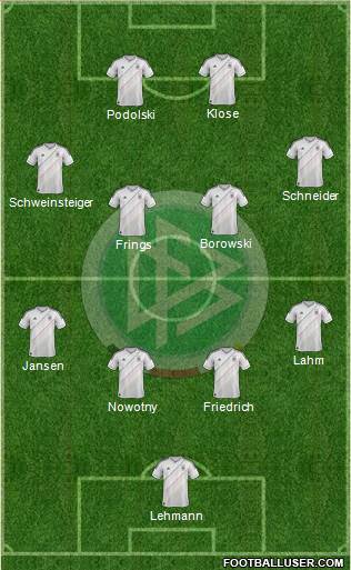 Germany Formation 2014