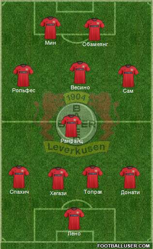 Bayer 04 Leverkusen Formation 2014
