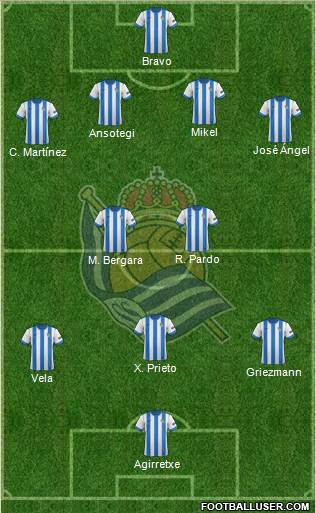 Real Sociedad S.A.D. Formation 2014
