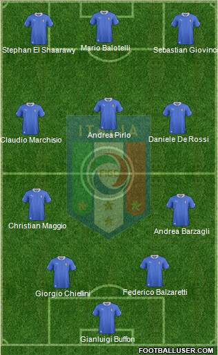 Italy Formation 2014