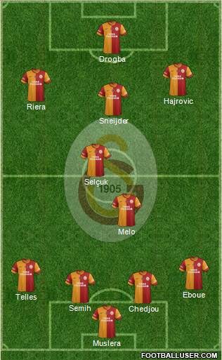 Galatasaray SK Formation 2014