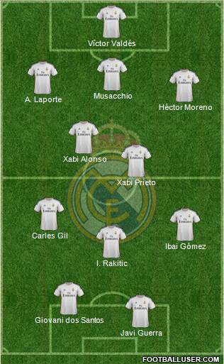 Real Madrid C.F. Formation 2014