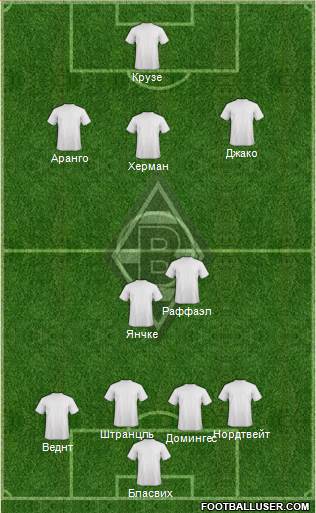 Borussia Mönchengladbach Formation 2014