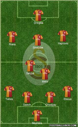 Galatasaray SK Formation 2014