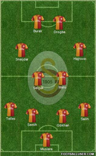Galatasaray SK Formation 2014